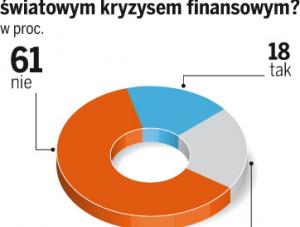 Polacy uważają, że politycy nie reagują wystarczająco na światowy kryzys